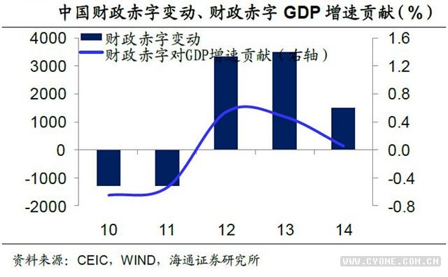 中国经济会崩盘吗|中国经济回暖已成定局？